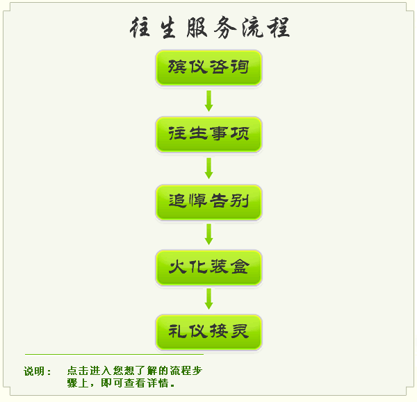 往生服务流程